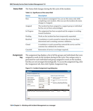 BMC Remedy Service Desk: Incident Management 7.0 
Status field The Status field changes during the life cycle of the incident. 
Assignment 
log 
Table 5-2: Significance of the status field 
Status Description 
New The incident is unassigned. You can see this status only while 
completing a new incident. After you save the incident, the status 
changes to Assigned. 
Assigned The incident has been assigned to a support group or individual 
but has not yet been acknowledged. 
In Progress The assignment has been accepted and the assignee is working 
toward resolution. 
Pending Work on the incident has been temporarily suspended. 
Resolved A resolution or work-around to restore the service has been 
determined and is awaiting customer validation. 
Closed A resolution or work-around has restored the service and the 
customer has validated the resolution. 
Canceled Restoration of service is no longer required. 
The assignment log displays a list of all the groups and individuals that were 
assigned to work on the incident during its life cycle. One unique entry is 
generated for each individual and group assigned to work on the incident, 
but they are not arranged chronologically. To access the assignment log, click 
the Assignment tab, then click Update Assignment Log. 
Figure 5-5: Incident Assignment Log dialog box 
158 "Chapter 5—Working with Incident Management as a manager 
 