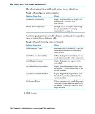 BMC Remedy Service Desk: Incident Management 7.0 
The following table lists available quick actions for any related item. 
Table 2-1: Effects of general relationship actions 
Relationship action Effect 
Get Related Relationships Copies the relationships of the selected 
record to the current incident’s 
relationships. 
Modify Relationship Type Prompts you to modify the relationship 
type, as described in “Modifying 
relationships” on page 48. 
Additional quick actions are available when you select a related configuration 
item, as indicated in the following table. 
Table 2-2: Effects of relationship actions for related CIs 
Relationship action Effect 
CI Relationship Viewer Opens a graphical relationship viewer that 
Create New CI Unavailability If Asset Management is installed, you can 
Get CI Impact/Urgency Copies the impact and urgency of the 
Get CI Product Categorization Copies the product categorization from 
Get CI Resolution Product Cat. Copies the product categorization from 
Get Impacted Areas If Asset Management is installed, prompts 
5 Click Execute. 
shows a selected CI’s relationship with 
other records. 
create CI unavailability for the selected CI. 
selected CI. 
the selected CI to the classification of the 
current incident. 
the selected CI to the resolution of the 
current incident. 
you to select impacted areas, as defined in 
the selected CI, into the current incident’s 
impacted areas. 
50 "Chapter 2—Using functions common to all ITSM applications 
 