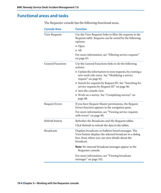 BMC Remedy Service Desk: Incident Management 7.0 
Functional areas and tasks 
The Requester console has the following functional areas. 
Console Area Function 
View Requests Use the View Requests links to filter the requests in the 
Requests table. Requests can be sorted by the following 
options: 
! Open 
! All 
For more information, see “Filtering service requests” 
on page 83. 
General Functions Use the General Functions links to do the following 
actions: 
! Update the information in your requests, by creating a 
new work info entry. See “Modifying a service 
request” on page 85. 
! Search for requests by Request ID. See “Searching for 
service requests by Request ID” on page 86. 
! Save the console view. 
! Work on a survey. See “Completing surveys” on 
page 88. 
Request Errors If you have Request Master permissions, the Request 
Errors function appears in the navigation pane. 
For more information, see “Viewing service requests 
with errors” on page 90. 
Refresh button Refreshes the Broadcasts and My Requests tables. 
Click Refresh to refresh the data in the tables. 
Broadcasts Displays broadcasts or bulletin board messages. The 
View button displays the selected broadcast in a dialog 
box, from where you can view details about the 
broadcast. 
Note: No internal broadcast messages appear in the 
Requester console. 
For more information, see “Viewing broadcast 
messages” on page 102. 
78 "Chapter 3—Working with the Requester console 
 
