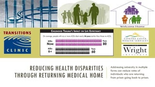 REDUCING HEALTH DISPARITIES
THROUGH RETURNING MEDICAL HOME
Addressing adversity in multiple
forms can reduce rates of
individuals who are returning
from prison going back to prison.
 