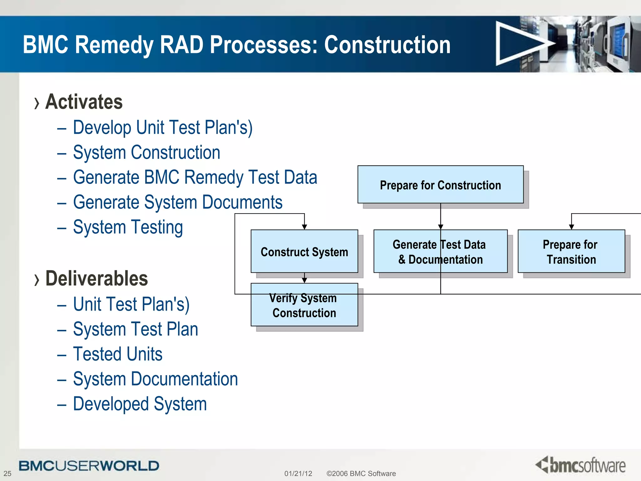 BMC Remedy RAD Processes: Construction Activates Develop Unit Test Plan's) System Construction Generate BMC Remedy Test Data Generate System Documents System Testing Deliverables Unit Test Plan's) System Test Plan Tested Units System Documentation Developed System 01/21/12 ©2006 BMC Software Prepare for Construction Construct System Generate Test Data  & Documentation Prepare for  Transition Verify System  Construction 