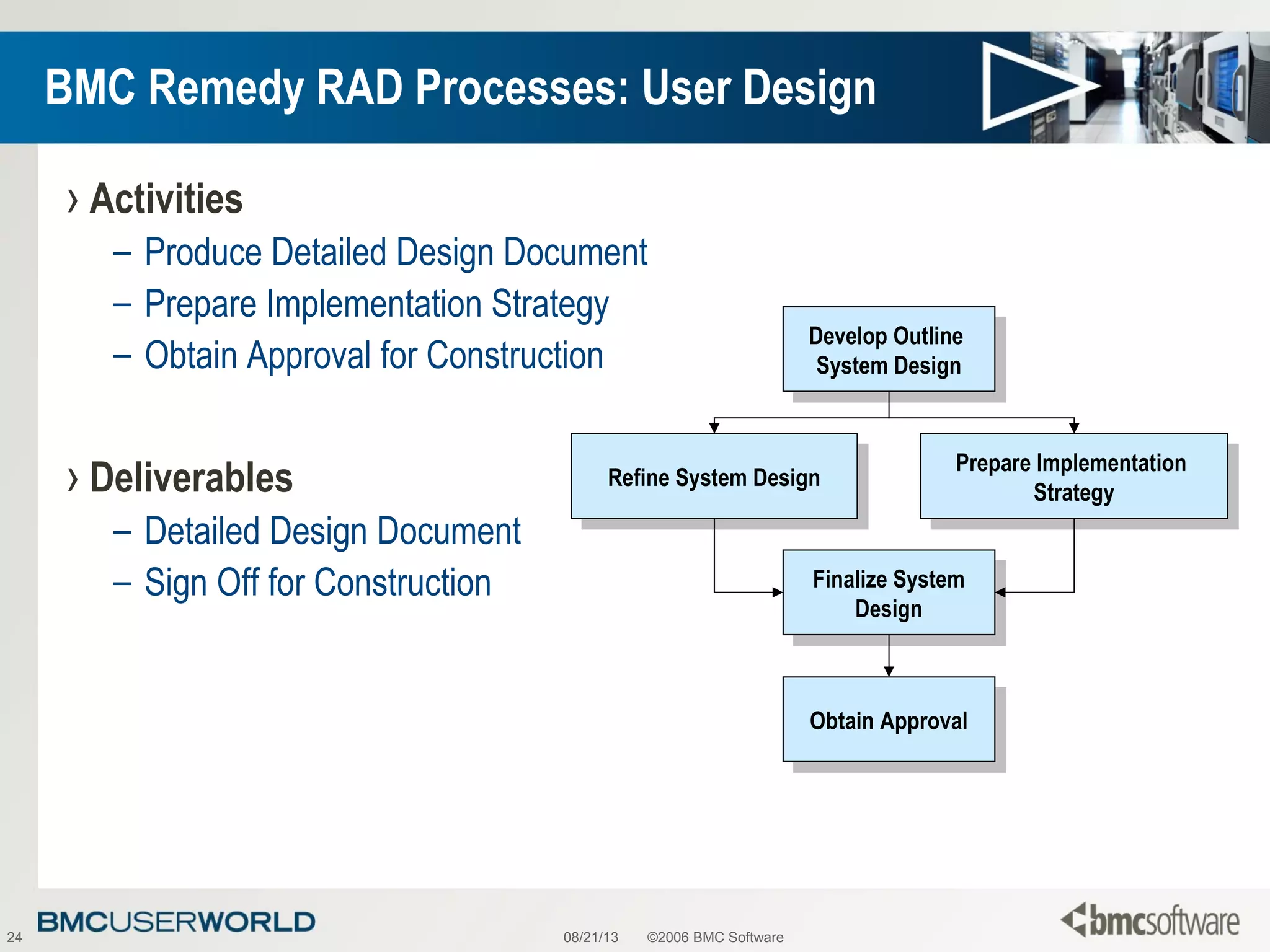 08/21/13 ©2006 BMC Software24
BMC Remedy RAD Processes: User Design
› Activities
– Produce Detailed Design Document
– Prepare Implementation Strategy
– Obtain Approval for Construction
› Deliverables
– Detailed Design Document
– Sign Off for Construction
Develop Outline
System Design
Develop Outline
System Design
Refine System DesignRefine System Design Prepare Implementation
Strategy
Prepare Implementation
Strategy
Obtain ApprovalObtain Approval
Finalize System
Design
Finalize System
Design
 