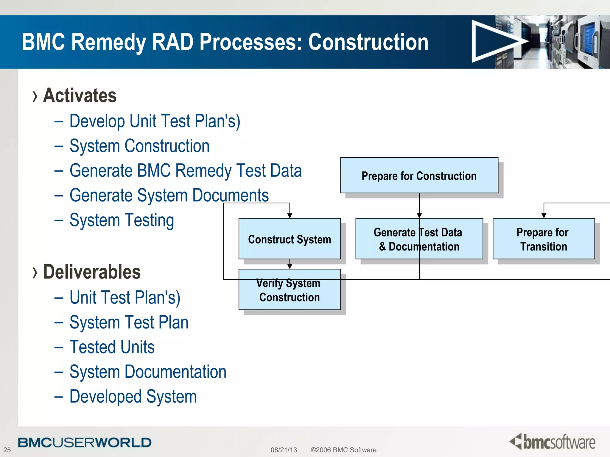 08/21/13 ©2006 BMC Software25
BMC Remedy RAD Processes: Construction
› Activates
– Develop Unit Test Plan's)
– System Construction
– Generate BMC Remedy Test Data
– Generate System Documents
– System Testing
› Deliverables
– Unit Test Plan's)
– System Test Plan
– Tested Units
– System Documentation
– Developed System
Prepare for ConstructionPrepare for Construction
Construct SystemConstruct System Generate Test Data
& Documentation
Generate Test Data
& Documentation
Prepare for
Transition
Prepare for
Transition
Verify System
Construction
Verify System
Construction
 