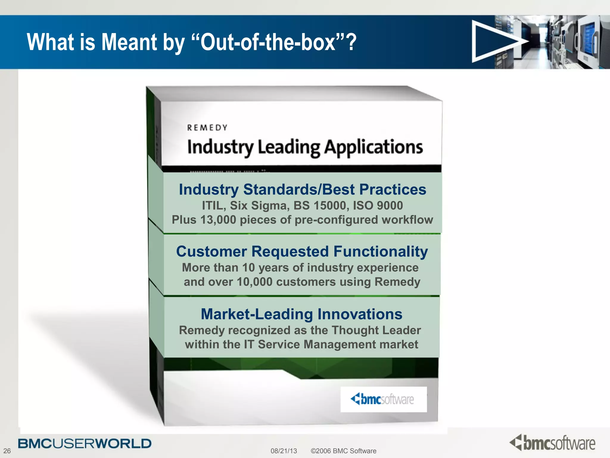 08/21/13 ©2006 BMC Software26
What is Meant by “Out-of-the-box”?
Industry Standards/Best Practices
ITIL, Six Sigma, BS 15000, ISO 9000
Plus 13,000 pieces of pre-configured workflow
Customer Requested Functionality
More than 10 years of industry experience
and over 10,000 customers using Remedy
Market-Leading Innovations
Remedy recognized as the Thought Leader
within the IT Service Management market
 
