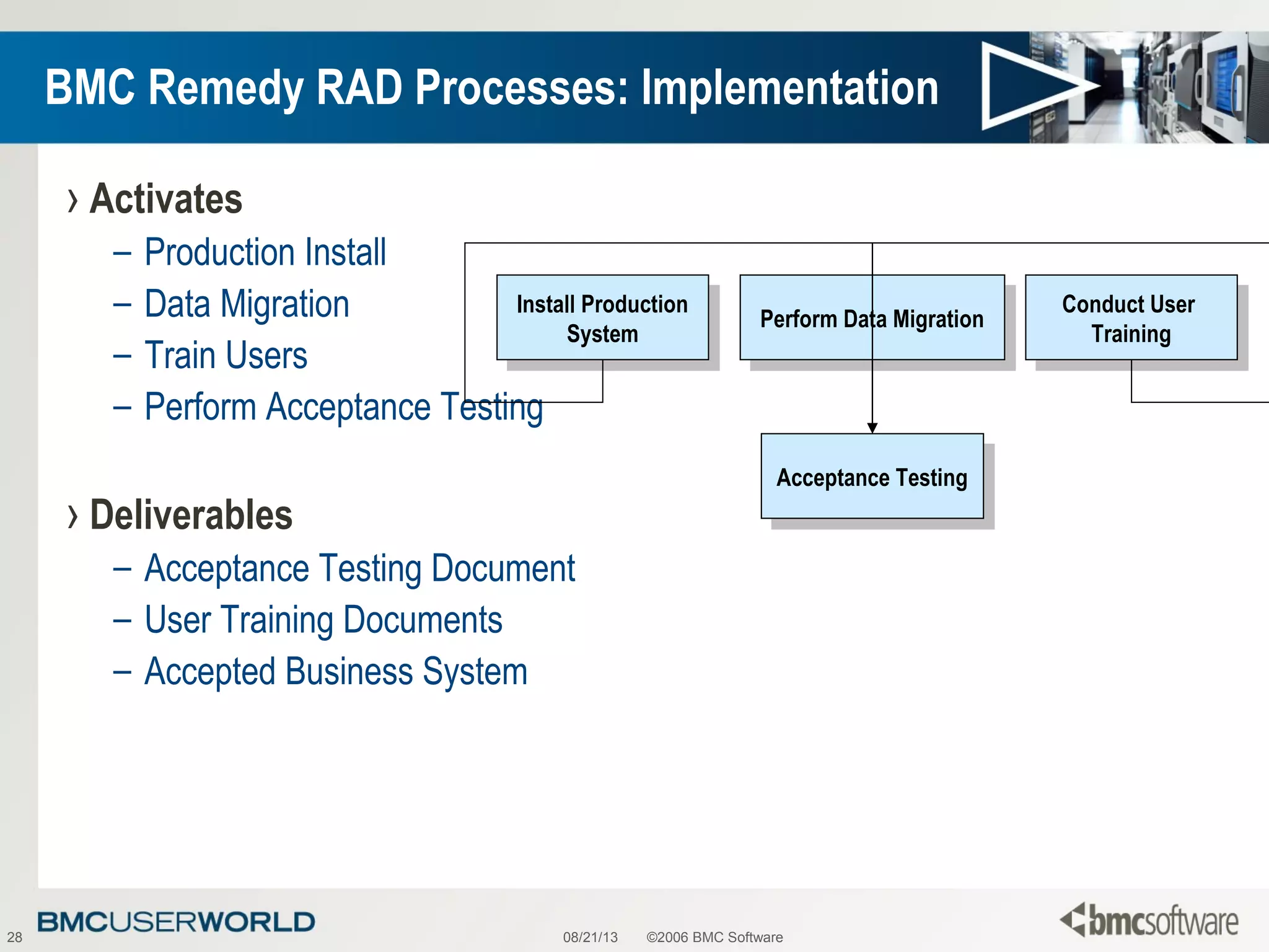 08/21/13 ©2006 BMC Software28
BMC Remedy RAD Processes: Implementation
› Activates
– Production Install
– Data Migration
– Train Users
– Perform Acceptance Testing
› Deliverables
– Acceptance Testing Document
– User Training Documents
– Accepted Business System
Install Production
System
Install Production
System Perform Data MigrationPerform Data Migration Conduct User
Training
Conduct User
Training
Acceptance TestingAcceptance Testing
 