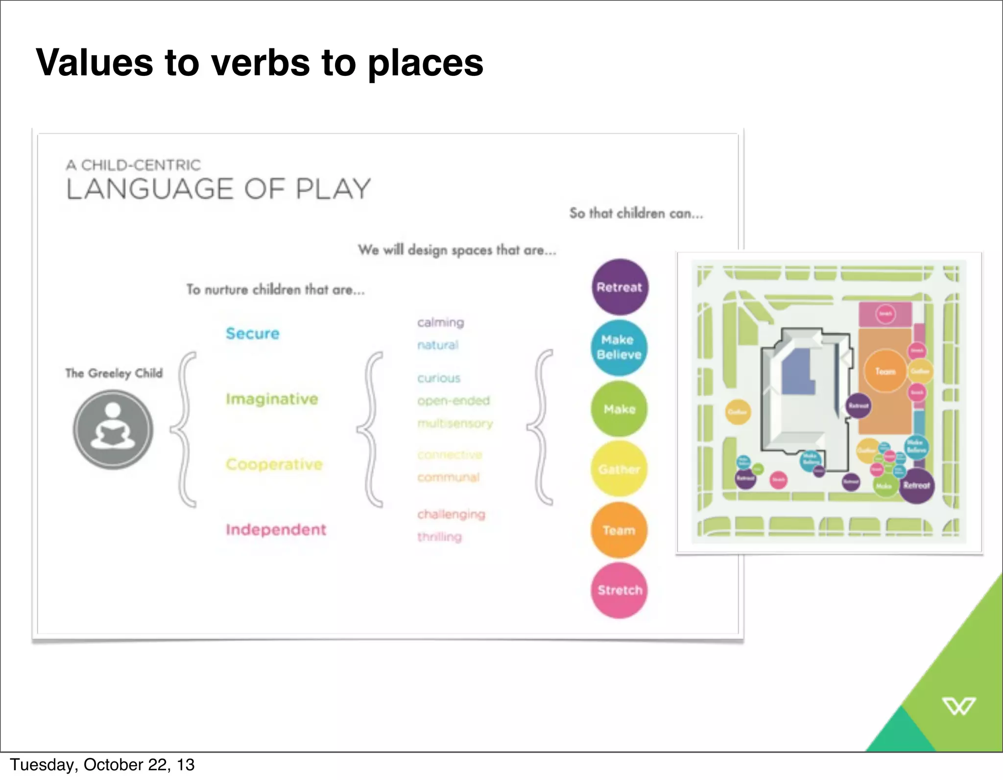 Values to verbs to places 
Tuesday, October 22, 13 
 