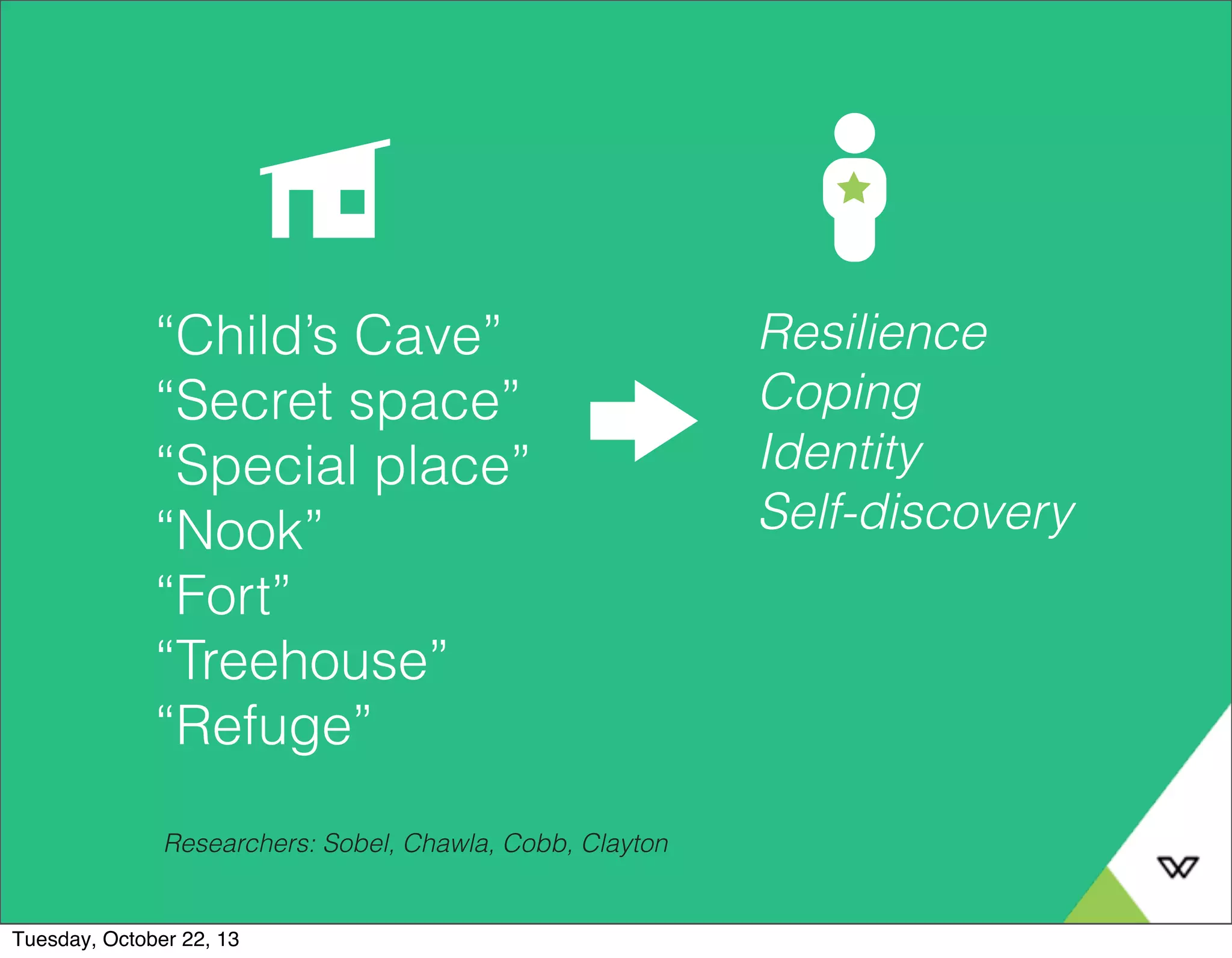 “Child’s Cave” 
“Secret space” 
“Special place” 
“Nook” 
“Fort” 
“Treehouse” 
“Refuge” 
Researchers: Sobel, Chawla, Cobb, Clayton 
Resilience 
Coping 
Identity 
Self-discovery 
Tuesday, October 22, 13 
 