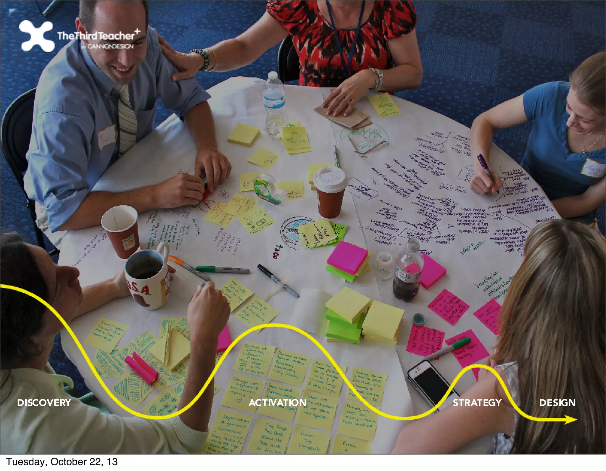 DISCOVERY ACTIVATION STRATEGY DESIGN 
Tuesday, October 22, 13 
 