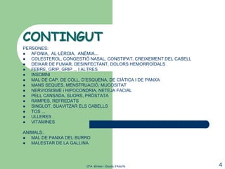 CONTINGUT
PERSONES:
  AFONIA, AL·LÈRGIA, ANÈMIA...
  COLESTEROL, CONGESTIÓ NASAL, CONSTIPAT, CREIXEMENT DEL CABELL
  DEIXAR DE FUMAR, DESINFECTANT, DOLORS HEMORROÏDALS
  FEBRE, GRIP, GRIP ... I ALTRES
  INSOMNI
  MAL DE CAP, DE COLL, D’ESQUENA, DE CIÀTICA I DE PANXA
  MANS SEQUES, MENSTRUACIÓ, MUCOSITAT
  NERVIOSISME i HIPOCONDRIA, NETEJA FACIAL
  PELL CANSADA, SUORS, PRÒSTATA
  RAMPES, REFREDATS
  SINGLOT, SUAVITZAR ELS CABELLS
  TOS ...
  ULLERES
  VITAMINES

ANIMALS:.
  MAL DE PANXA DEL BURRO
  MALESTAR DE LA GALLINA




                        CFA Girona – Escola d’Adults               4
 