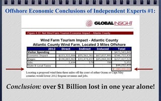 Offshore Economic Conclusions of Independent Experts #1:




 Conclusion: More $ Hundreds of Millions lost!
 
