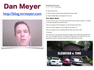Dan Meyer
http://blog.mrmeyer.com
 