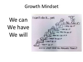 Growth Mindset
We can
We have
We will
 