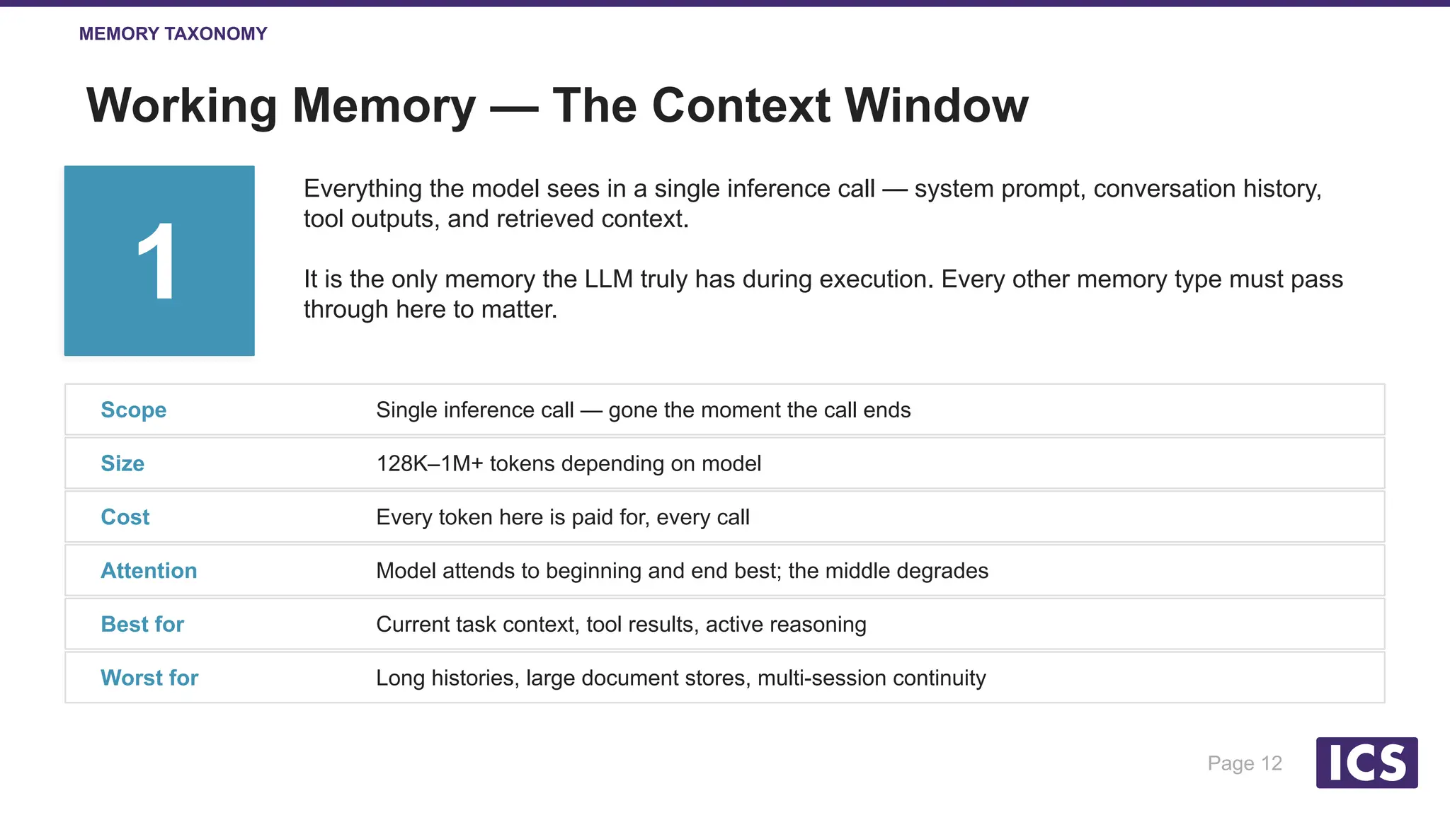 Slide 12