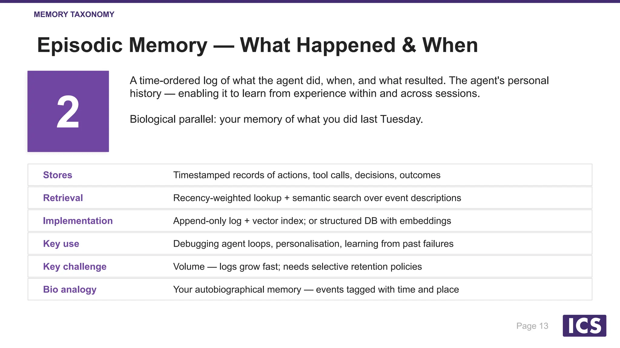 Slide 13
