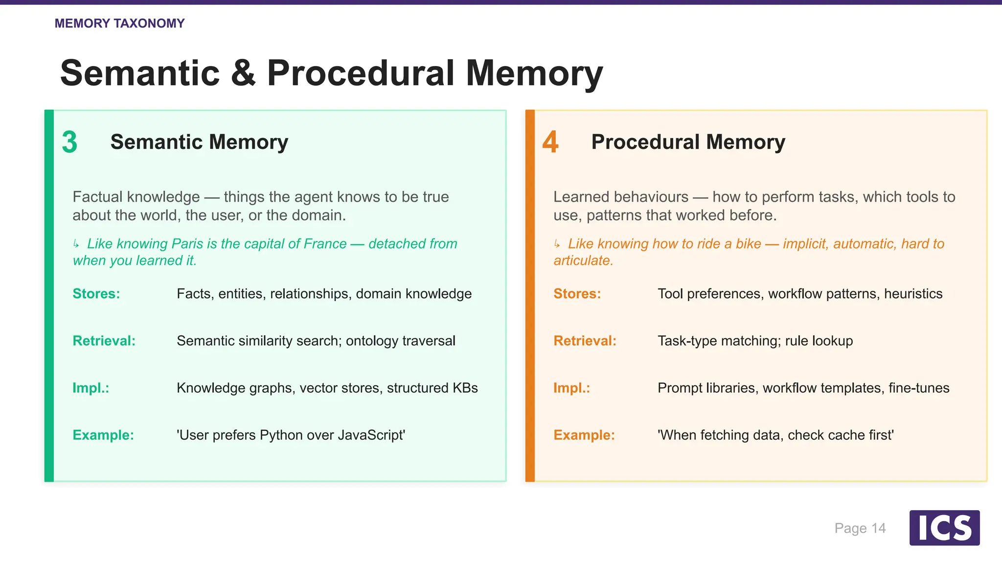 Slide 14