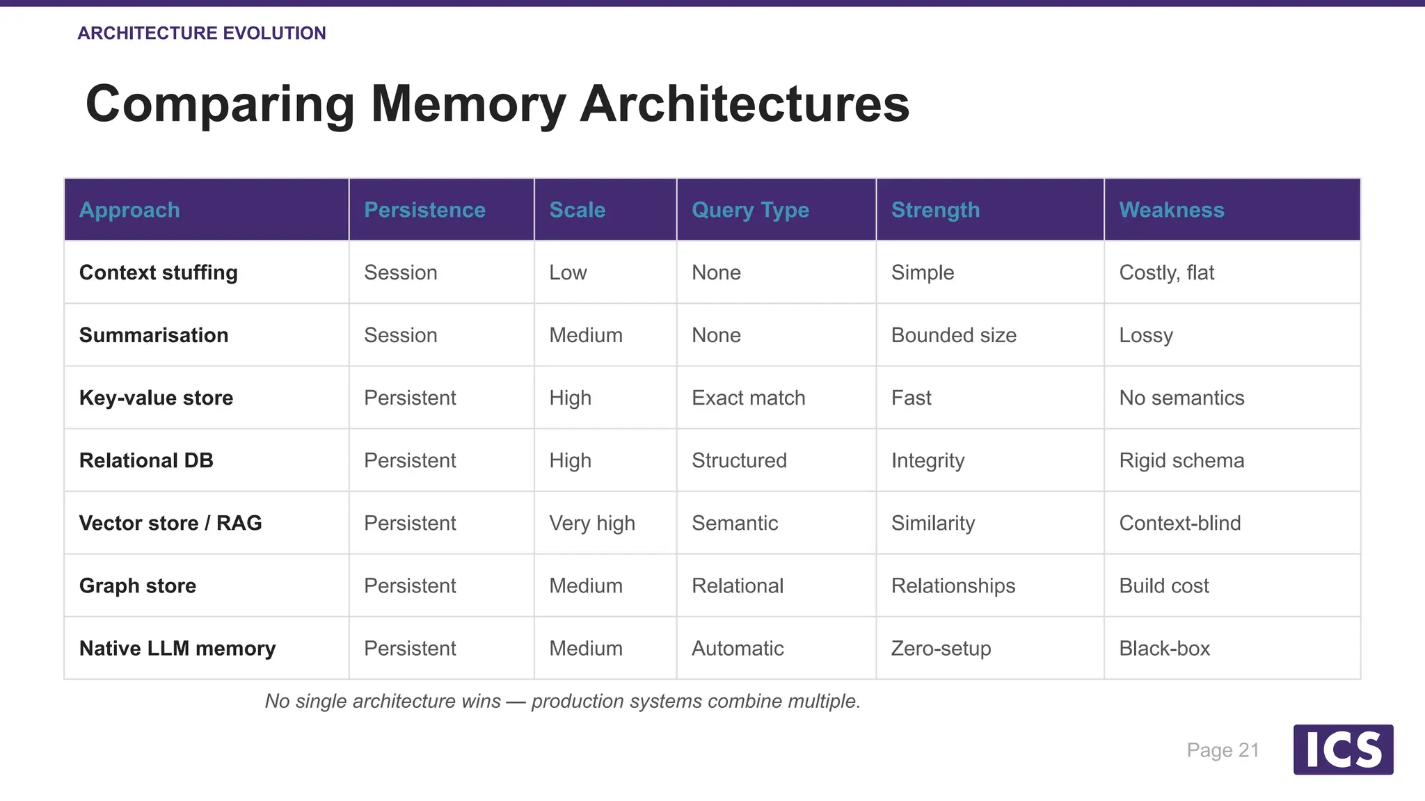 Slide 21