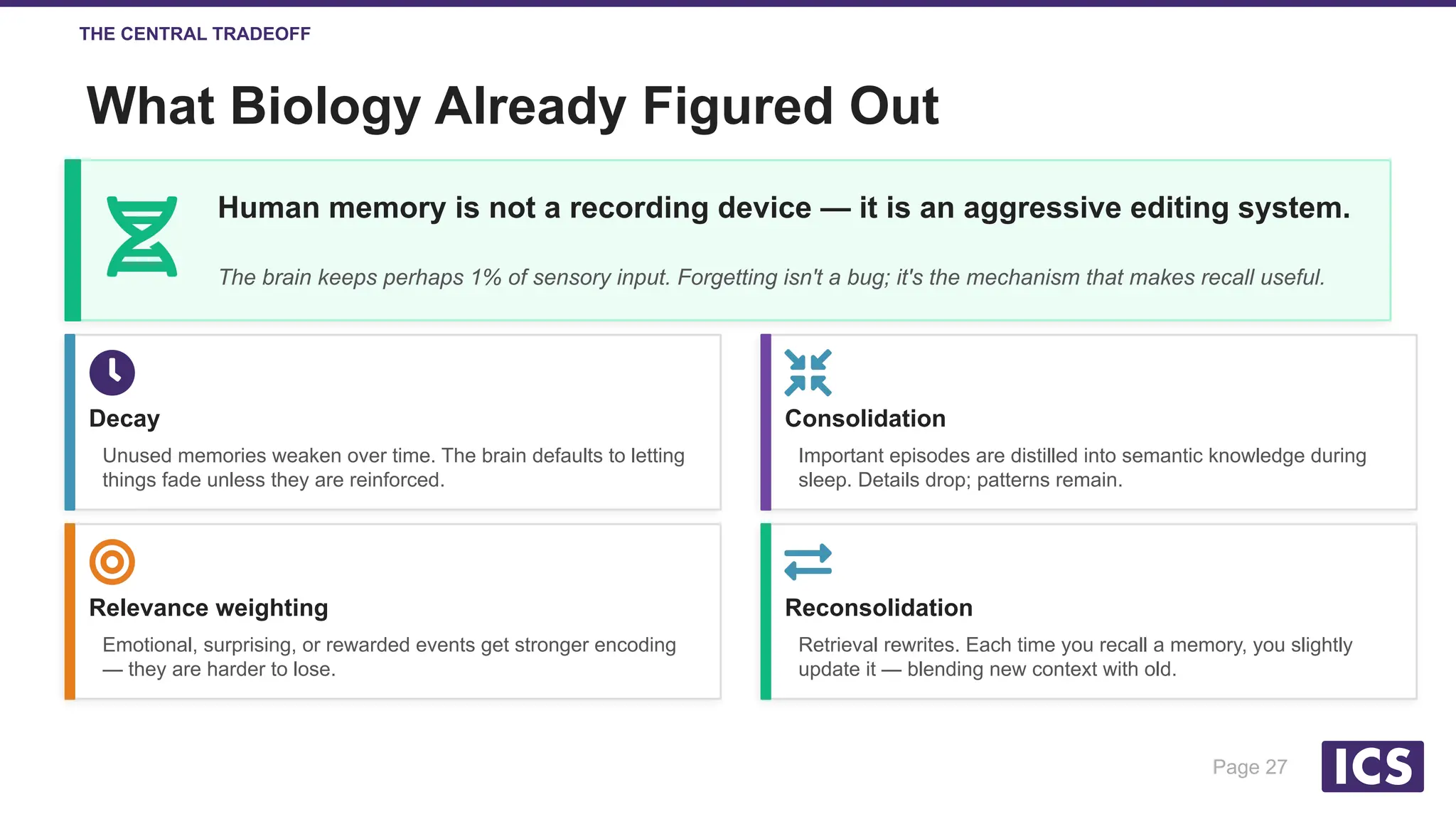 Slide 27