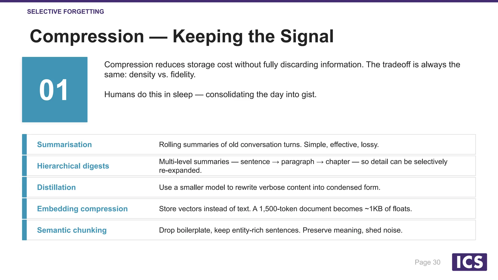 Slide 30