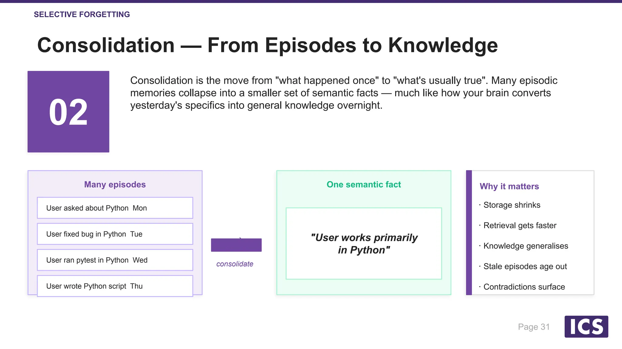 Slide 31