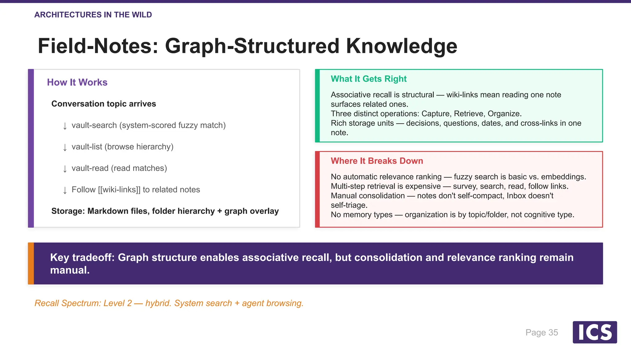 Slide 35