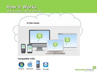 How it Works One account. Many devices.  In the cloud. Compatible with: Windows Macintosh Mobile Text SMS 