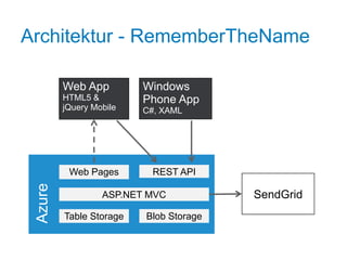 Architektur - RememberTheName

         Web App         Windows
         HTML5 &         Phone App
         jQuery Mobile   C#, XAML




          Web Pages       REST API
 Azure




                  ASP.NET MVC           SendGrid
         Table Storage   Blob Storage
 