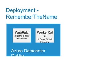 Deployment -
RememberTheName

  WebRole         WorkerRol
  2 Extra Small       e
    Instances     1 Extra Small
                    Instance


 Azure Datacenter
 Dublin
 