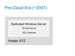 Pre-Cloud Era (~2007)


   Dedicated Windows Server
          IIS Web Server

          SQL Database



 Hoster XYZ
 