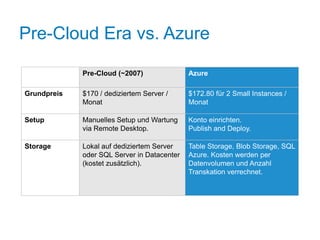 Pre-Cloud Era vs. Azure

             Pre-Cloud (~2007)               Azure

Grundpreis   $170 / dediziertem Server /     $172.80 für 2 Small Instances /
             Monat                           Monat

Setup        Manuelles Setup und Wartung     Konto einrichten.
             via Remote Desktop.             Publish and Deploy.

Storage      Lokal auf dediziertem Server    Table Storage, Blob Storage, SQL
             oder SQL Server in Datacenter   Azure. Kosten werden per
             (kostet zusätzlich).            Datenvolumen und Anzahl
                                             Transkation verrechnet.
 