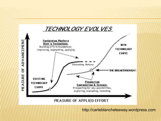A “Modern” Userhttp://www.youtube.com/watch?v=CReDRHDYhk8End-users are not new.  But through the industrial revolution, we all become one.Moore’s Law applies not only to transistor packing density, it describes the technology complexity curve we face.