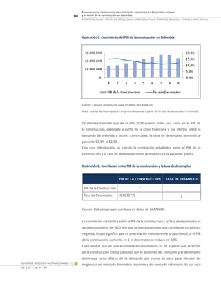 80
Remesas como instrumento de crecimiento económico en Colombia: remesas
y el sector de la construcción en Colombia
Revis...