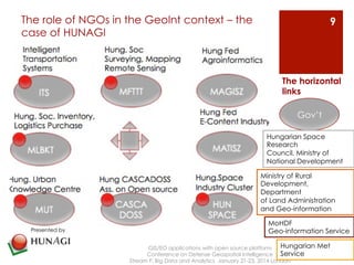 The role of NGOs in the GeoInt context – the 
case of HUNAGI 
MoHDF 
Geo-information Service 
GIS/EO applications with open source platform 
Conference on Defense Geospatial Intelligence 
The horizontal 
links 
Stream F: Big Data and Analytics January 21-23, 2014 London 
9 
Presented by 
Gov’t 
Hungarian Space 
Research 
Council, Ministry of 
National Development 
Ministry of Rural 
Development, 
Department 
of Land Administration 
and Geo-information 
Hungarian Met 
Service 
 