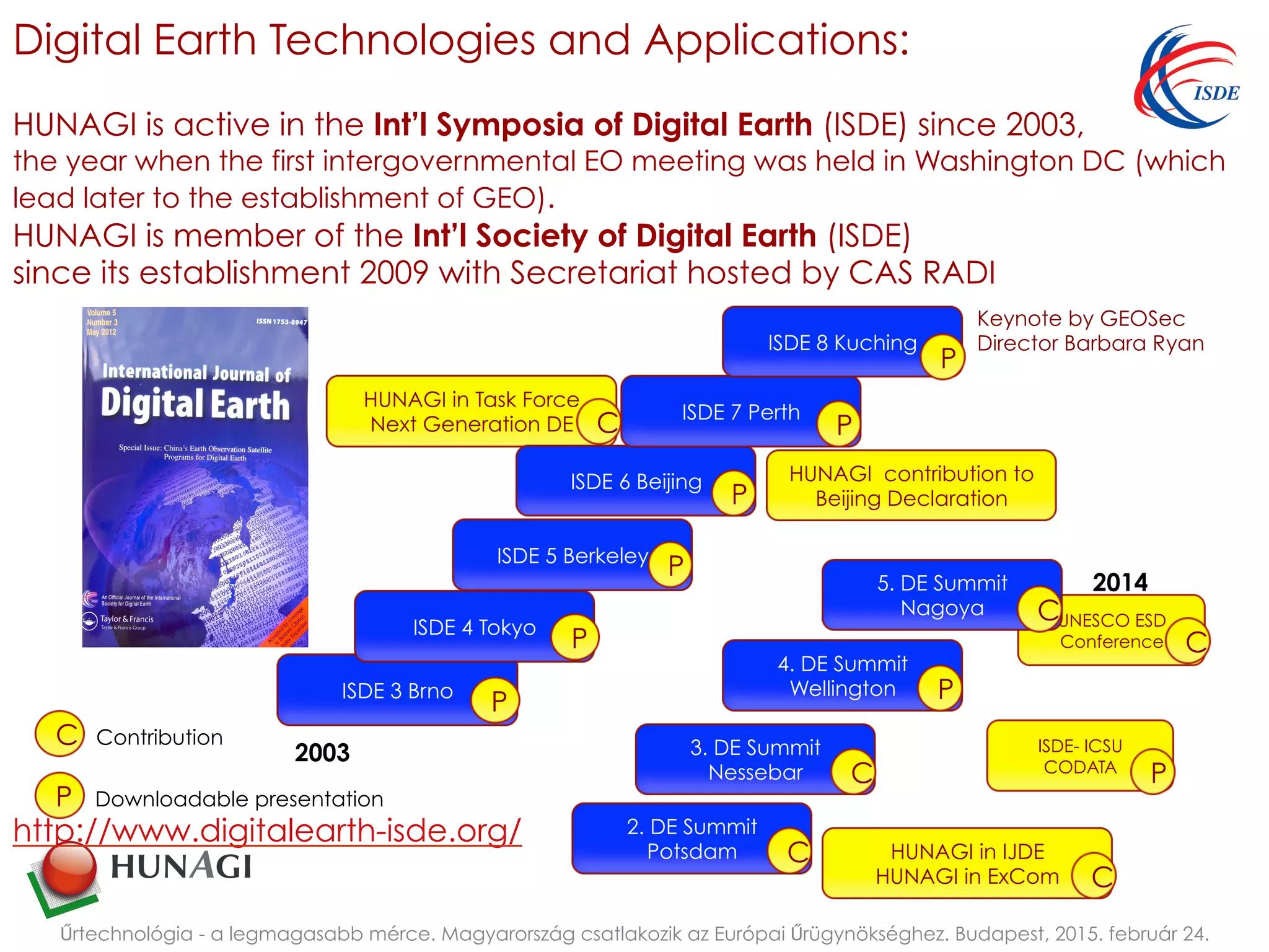 Digital Earth Technologies and Applications:
HUNAGI is active in the Int’l Symposia of Digital Earth (ISDE) since 2003,
the year when the first intergovernmental EO meeting was held in Washington DC (which
lead later to the establishment of GEO).
HUNAGI is member of the Int’l Society of Digital Earth (ISDE)
since its establishment 2009 with Secretariat hosted by CAS RADI
Űrtechnológia - a legmagasabb mérce. Magyarország csatlakozik az Európai Űrügynökséghez. Budapest, 2015. február 24.
HUNAGI in Task Force
Next Generation DE
UNESCO ESD
Conference
5. DE Summit
Nagoya
4. DE Summit
Wellington
3. DE Summit
Nessebar
2. DE Summit
Potsdam
ISDE 3 Brno
ISDE 4 Tokyo
ISDE 5 Berkeley
ISDE 6 Beijing
ISDE 7 Perth
ISDE 8 Kuching
P
C
C
P
C
P
P
P
P
P
2003
2014
HUNAGI contribution to
Beijing Declaration
HUNAGI in IJDE
HUNAGI in ExCom
C
C
Keynote by GEOSec
Director Barbara Ryan
http://www.digitalearth-isde.org/
P
C
Downloadable presentation
Contribution ISDE- ICSU
CODATA
P
C
 