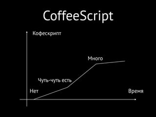 CoffeeScript
Кофескрипт
ВремяНет
Чуть-чуть есть
Много
 
