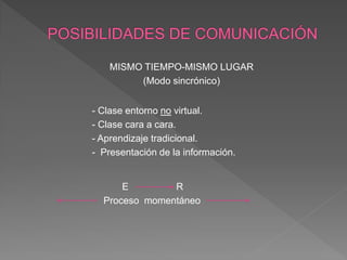 MISMO TIEMPO-MISMO LUGAR
         (Modo sincrónico)


- Clase entorno no virtual.
- Clase cara a cara.
- Aprendizaje tradicional.
- Presentación de la información.


      E        R
  Proceso momentáneo
 