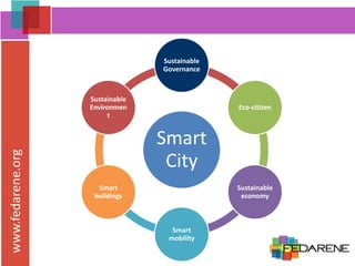 www.fedarene.org
Smart
City
Sustainable
Governance
Eco-citizen
Sustainable
economy
Smart
mobility
Smart
buildings
Sustainable
Environmen
t
 