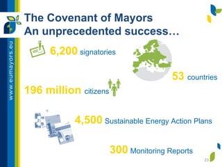 The Covenant of Mayors
An unprecedented success…
23
6,200 signatories
196 million citizens
53 countries
4,500 Sustainable Energy Action Plans
300 Monitoring Reports
 