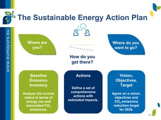 The Sustainable Energy Action Plan
Where are
you?
Where do you
want to go?
How do you
get there?
Baseline
Emission
Inventory
Analyse the current
status in terms of
energy use and
associated CO2
emissions.
Vision,
Objectives,
Target
Agree on a vision,
objectives and
CO2 emissions
reduction target
for 2020.
Actions
Define a set of
comprehensive
actions with
estimated impacts.
24
 