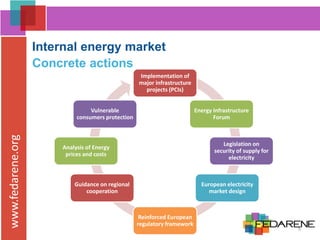 www.fedarene.org
Internal energy market
Concrete actions
Implementation of
major infrastructure
projects (PCIs)
Energy Infrastructure
Forum
Legislation on
security of supply for
electricity
European electricity
market design
Reinforced European
regulatory framework
Guidance on regional
cooperation
Analysis of Energy
prices and costs
Vulnerable
consumers protection
9
 