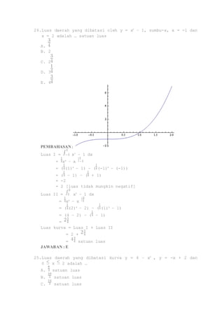 24. Luas daerah yang dibatasi oleh y = x3 – 1, sumbu-x, x = -1 dan 
x = 2 adalah … satuan luas 
A. 
B. 2 
C. 2 
D. 3 
E. 4 
PEMBAHASAN : 
Luas I = x3 – 1 dx 
= x4 – x 
= ( (1)4 – 1) – ( (-1)4 – (-1)) 
= ( – 1) – ( + 1) 
= -2 
= 2 [luas tidak mungkin negatif] 
Luas II = x3 – 1 dx 
= x4 – x 
= ( (2)4 – 2) – ( (1)4 – 1) 
= (4 – 2) – ( – 1) 
= 
Luas kurva = Luas I + Luas II 
= 2 + 
= satuan luas 
JAWABAN : E 
25. Luas daerah yang dibatasi kurva y = 4 – x2 , y = -x + 2 dan 
0 x 2 adalah … 
A. satuan luas 
B. satuan luas 
C. satuan luas 
 