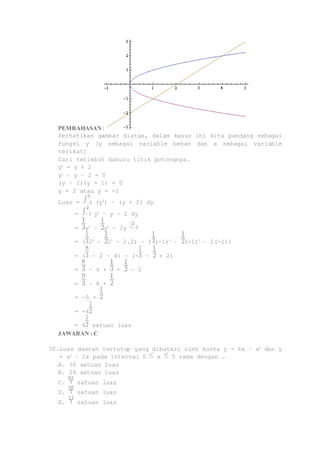 PEMBAHASAN : 
Perhatikan gambar diatas, dalam kasus ini kita pandang sebagai 
fungsi y [y sebagai variable bebas dan x sebagai variable 
terikat] 
Cari terlebih dahulu titik potongnya. 
y2 = y + 2 
y2 – y – 2 = 0 
(y – 2)(y + 1) = 0 
y = 2 atau y = -1 
Luas = (y2) – (y + 2) dy 
= y2 – y – 2 dy 
= y3 – y2 – 2y 
= ( 23 – 22 – 2.2) – ( (-1)3 – (-1)2 – 2(-1)) 
= ( – 2 – 4) – (- – + 2) 
= – 6 + + – 2 
= – 8 + 
= -5 + 
= -4 
= 4 satuan luas 
JAWABAN : C 
30. Luas daerah tertutup yang dibatasi oleh kurva y = 6x – x2 dan y 
= x2 – 2x pada interval 0 x 5 sama dengan … 
A. 30 satuan luas 
B. 26 satuan luas 
C. satuan luas 
D. satuan luas 
E. satuan luas 
 