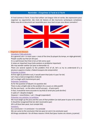 Reminder : S’exprimer à l’oral et à l’écrit
A l’oral comme à l’écrit, il vous faut utiliser une langue riche et variée, des expressions pour
organiser ou argumenter, des mots de liaisons et des tournures syntaxiques complexes.
Aidez-vous de ce document qui rassemble pour vous tout ce que vous devez connaitre !
1. Organiser son discours
Introduire l’idée générale:
As a general rule = in most cases = most of the time (la plupart du temps, en régle générale)
People usually say that (on dit que)
It is a well-known fact that (c’est un fait connu que)
It raises an important issue (cela souleve un probleme important)
We may wonder wether (on peut se demander si)
There are several aspects to the problem. First of all, let’s us try to understand (il y a
plusieurs aspects à traiter, d’abord essayons de comprendre)
Présenter la thèse:
At first sight (à première vue), it would seem that (cela n’a pas l’air de)
Let’s have a look at (regardons d’abord)
Let’s us begin with (commençons par)
Présenter l’antithèse:
As for the question of (Quant à la question de)
There is also a bright side to the problem (il y a aussi un côté positif)
On the one hand… on the other end (d’une part… d’autre part)
In fact, it would be more accurate to say that (il serait plus juste de dire)
In spite of = despite (malgré)
However = nevertheless = yet = though (cependant)
Présenter uns solution, la synthèse:
We must weigh up the pros and the cons of that problem (on doit peser le pour et le contre)
It should be recognized that (on doit reconnaitre que)
All in all (tout bien pesé, tout compte fait)
Conclure :
As a conclusion = in conclusion = to conclude
We can come to the conclusion that (on peut en venir à la conclusion que)
All things considered = for all these reasons I think that (pour toutes ces raisons, je pense)
 