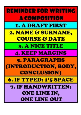 REMINDER FOR WRITING
A COMPOSITION
1. A DRAFT FIRST
2. NAME & SURNAME,
COURSE & DATE
3. A NICE TITLE
4. KEEP MARGINS
5. PARAGRAPHS
(INTRODUCTION, BODY,
CONCLUSION)
6. IF TYPED: 1’5 SPACE
7. IF HANDWRITTEN:
ONE LINE IN,
ONE LINE OUT

 