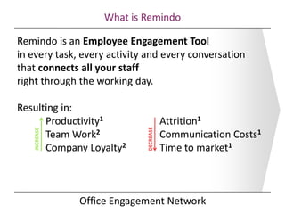 What is Remindo
Remindo is an Employee Engagement Tool
in every task, every activity and every conversation
that connects all your staff
right through the working day.
Resulting in:
Productivity1 Attrition1
Team Work2 Communication Costs1
Company Loyalty2 Time to market1
Office Engagement Network
 