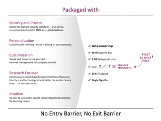 Packaged with
Security and Privacy
Meets the highest security standards – 256 bit SSL
encrypted data transfer. MD5 encrypted database.
Personalization
Customizable branding - make it belong to your company.
Customization
Tweak and tinker to suit you best.
Intranet management for complete control.
Research Focused
Continuous research based implementation of features,
interface and technology lets us better the product every
time. . . at no cost to you.
Intuitive
As easy to use as the easiest social networking websites.
No learning curves.
Data Ownership
99.9% Uptime SLA
3 GB Storage per User
Cost: 99 50
24 X 7 Support
Single Sign On
PER USER
PER MONTH
No Entry Barrier, No Exit Barrier
3
 