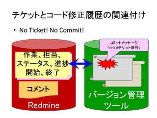 チケットとコード修正履歴の関連付け
• No Ticket! No Commit!
Redmine
バージョン管理
ツール
コメント
作業、担当、
ステータス、進捗
開始、終了
コミットメッセージ
「refs #チケット番号」
 