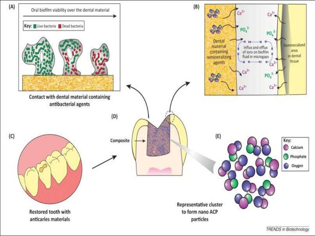 Tooth Remineralizing agents in pediatric dentistry