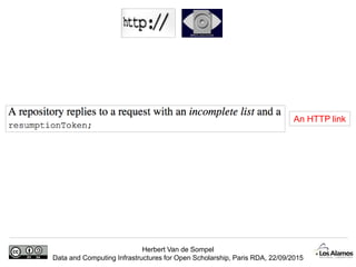 Herbert Van de Sompel
Data and Computing Infrastructures for Open Scholarship, Paris RDA, 22/09/2015
An HTTP link
 