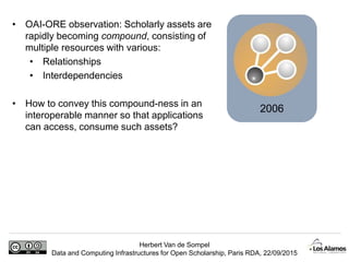 Herbert Van de Sompel
Data and Computing Infrastructures for Open Scholarship, Paris RDA, 22/09/2015
2006
• OAI-ORE observation: Scholarly assets are
rapidly becoming compound, consisting of
multiple resources with various:
• Relationships
• Interdependencies
• How to convey this compound-ness in an
interoperable manner so that applications
can access, consume such assets?
 