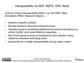Herbert Van de Sompel
Data and Computing Infrastructures for Open Scholarship, Paris RDA, 22/09/2015
Used by various interoperability efforts, e.g. OAI-ORE, Open
Annotation, PROV, Research Objects, …
• Address a specific problem
• Provide extensive descriptive expressiveness
• Typically based on publishing additional documents that adhere to a
certain “profile” and reveal relations, properties, …
• Non-Trivial barrier to entry as illustrated by slow adoption, likely
related to unfamiliar technology stack
• Appropriate for in-depth interoperability among select nodes?
Interoperability via RDF, RDFS, OWL Stack
 